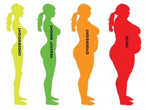 განსხვავება ნორმალურ და ჭარბ წონას შორის